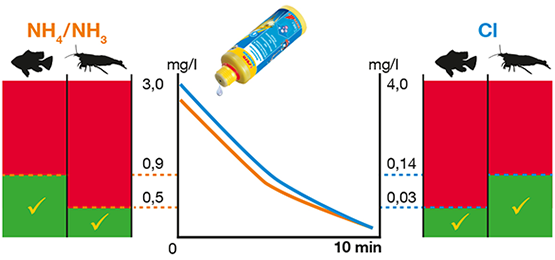 vizlagyito-aquatan-sera-2